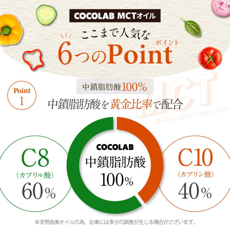COCOLAB (医師監修) MCTオイル (モンドセレクション金賞受賞) 送料無料