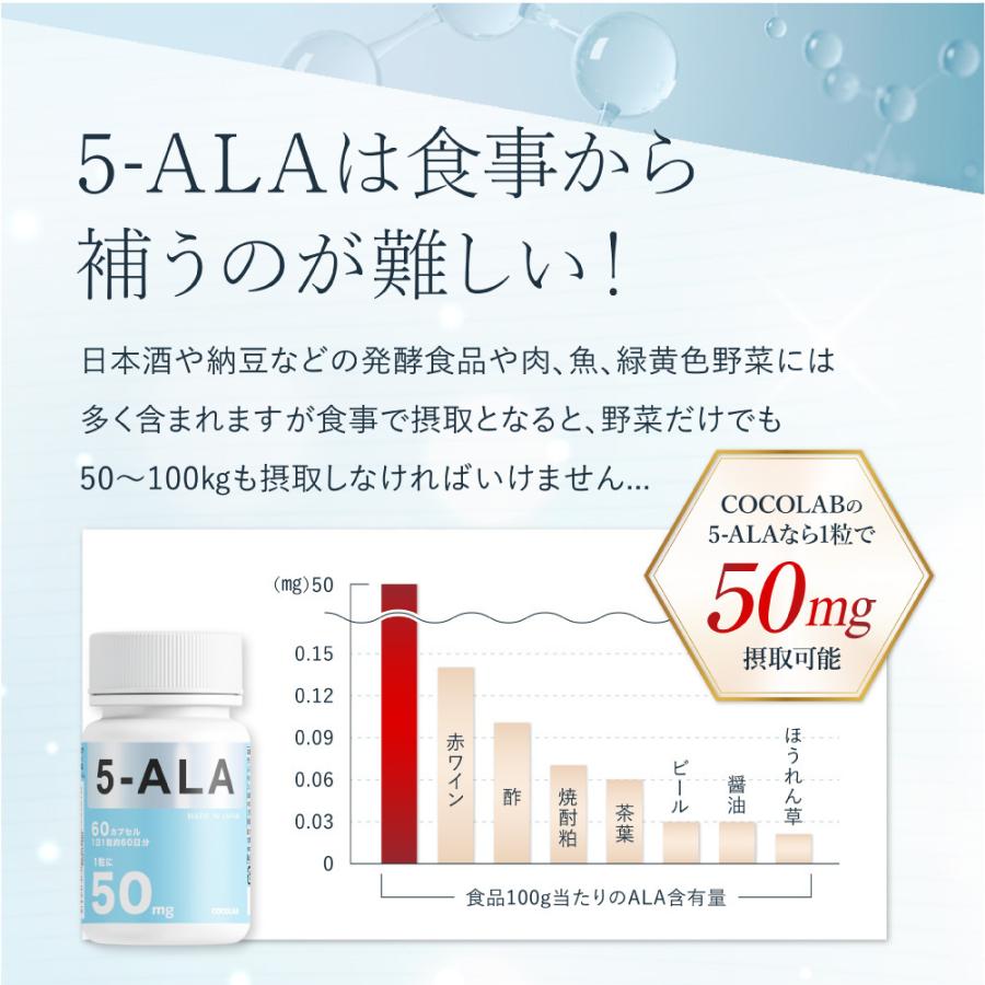 5ALA サプリ 3000mg (1カプセルに50mg配合) 国産 ネオファーマジャパン