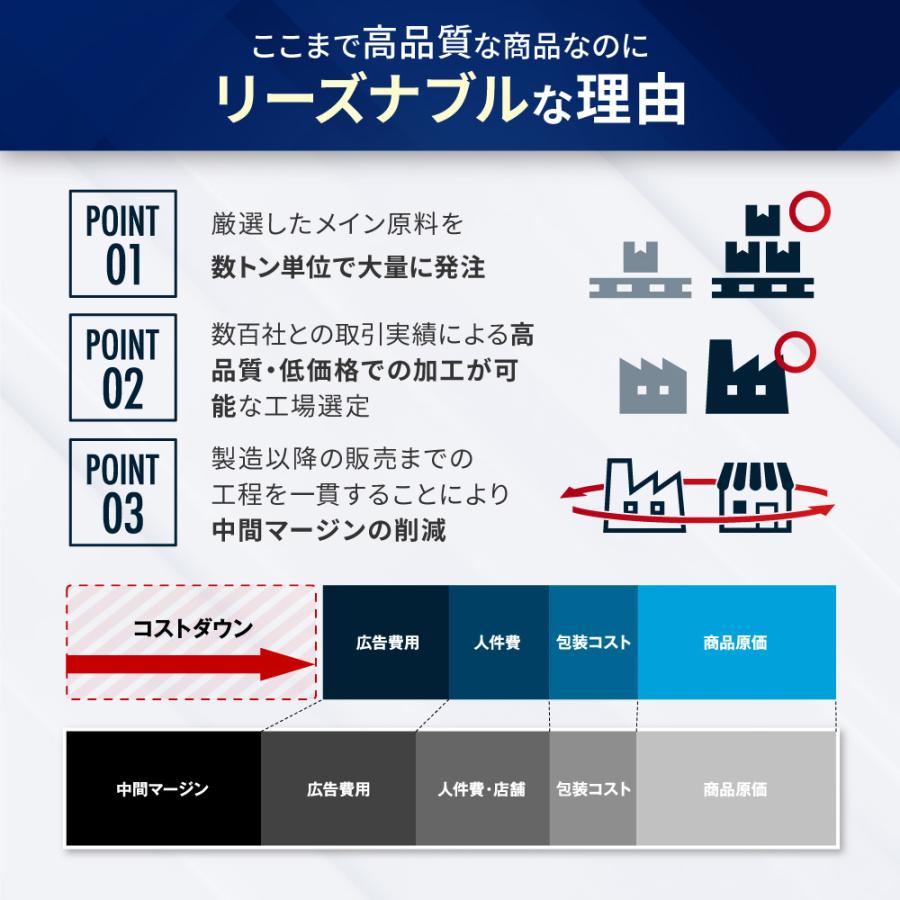 ブルーベリー サプリ ルテイン サプリ ポリフェノール (製薬会社と共同開発) ルテインサプリメント アスタキサンチン ビルベリー クランベリー 30日分 PURELAB｜excitech｜07