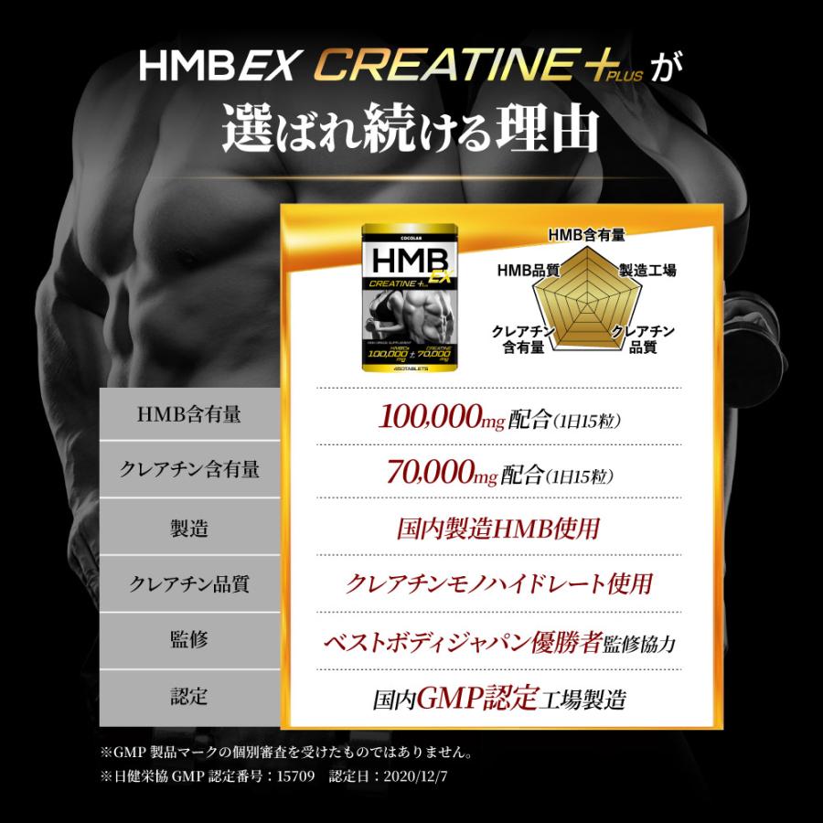 HMB クレアチン サプリ (モンドセレクション金賞受賞) 国内製造 hmb サプリ hmbサプリ 筋トレ ダイエットサプリ 必須アミノ酸 サプリメント 450粒 30日分 | COCOLAB | 07