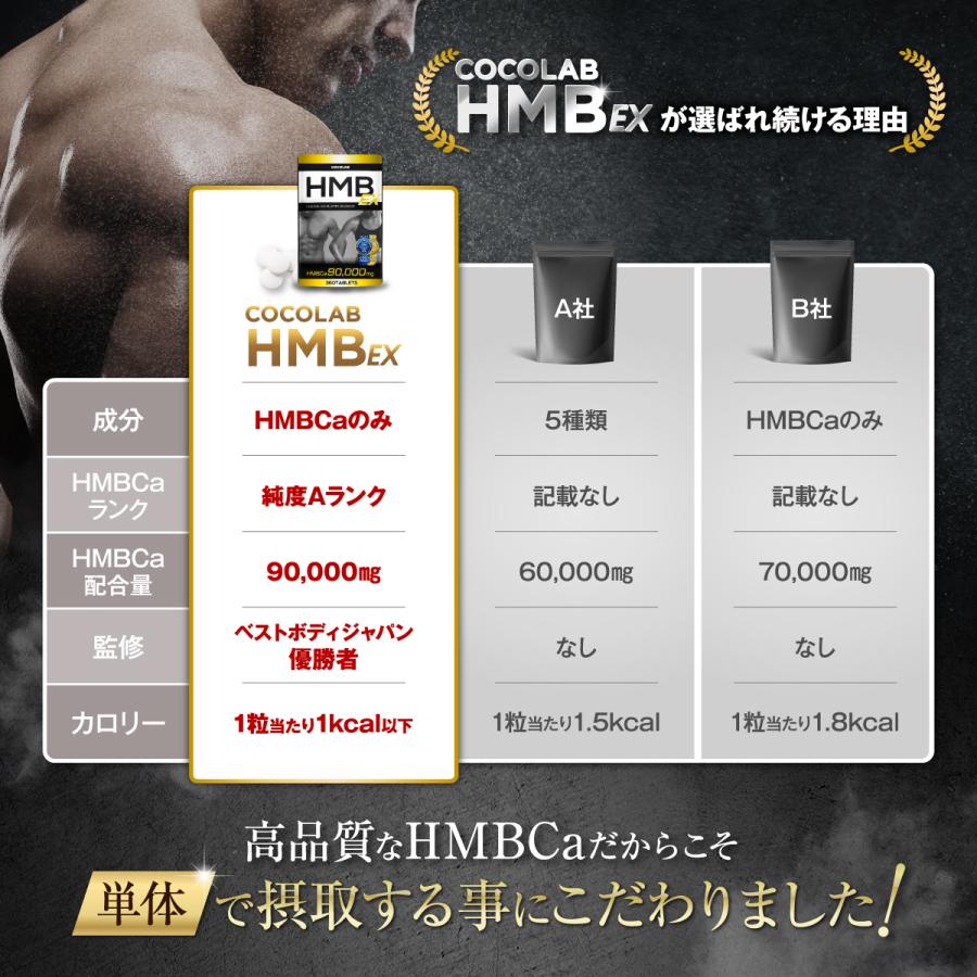 HMB サプリ ダイエットサプリメント 3袋セット 高純度90000mg 送料無料 【モンドセレクション金賞受賞】 hmbサプリ 筋トレ 360タブレット 90〜180日分 国内製造 :cocolab-hmb-003:いいねONLINE 健康美容 研究所 - 通販 - Yahoo!ショッピング HMB サプリ ダイエットサプリメント 3袋セット 高純度90000mg 送料無料 【モンドセレクション金賞受賞】 hmbサプリ 筋トレ 360タブレット 90〜180日分 国内製造 :cocolab-hmb-003:いいねONLINE 健康美容 研究所 - 通販 - Yahoo!ショッピング