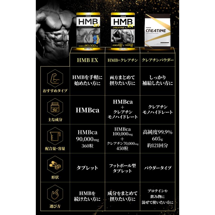 COCOLAB (お盆限定クーポン配布中) 3袋セット HMB サプリ ダイエット