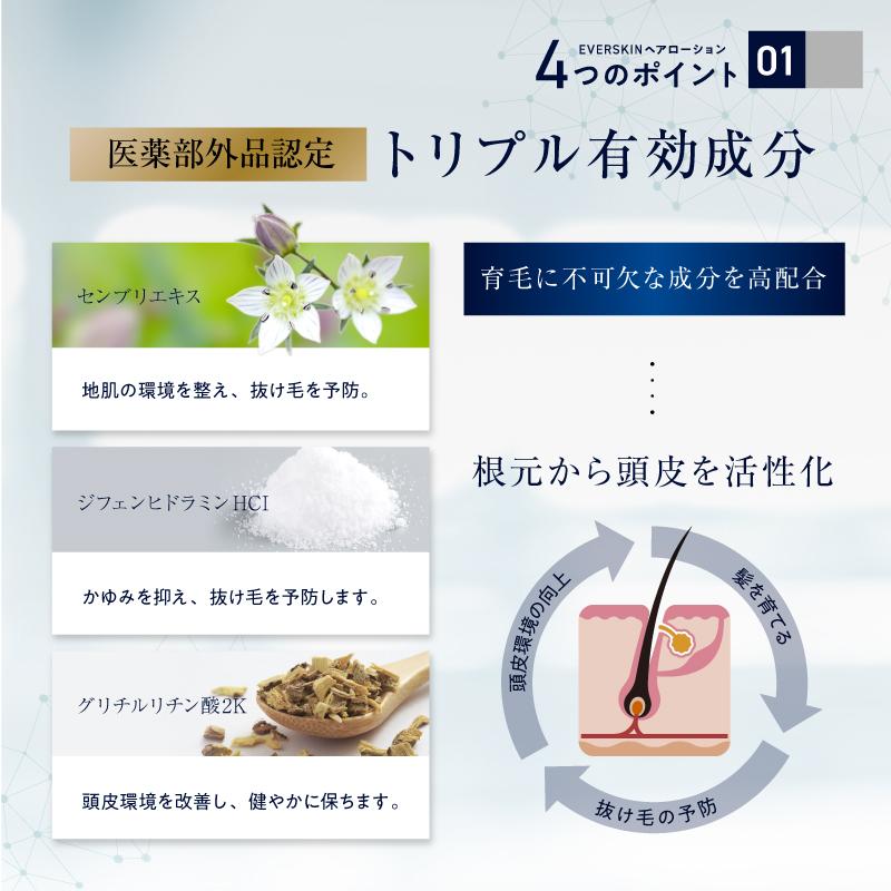 超PayPay祭クーポン配布中 (2本セット) 育毛剤 メンズ 育毛 男性用 ヘアトニック スカルプケア スカルプ 頭皮 保湿 医薬部外品 150ml 発毛剤ではなく育毛剤 | EVERSKIN | 06