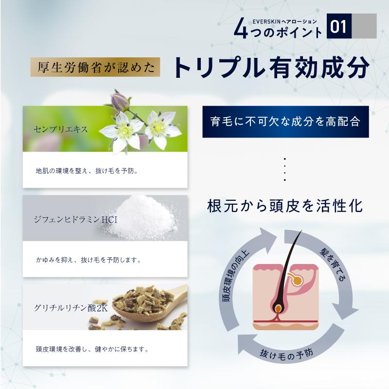 (5/18~19 P+10% & 10％OFF) 育毛剤 男性用 3本セット (毛髪診断士監修 金賞受賞) ヘアトニック 医薬部外品 150ml 発毛剤ではなく育毛剤 EVERSKIN｜excitech｜07