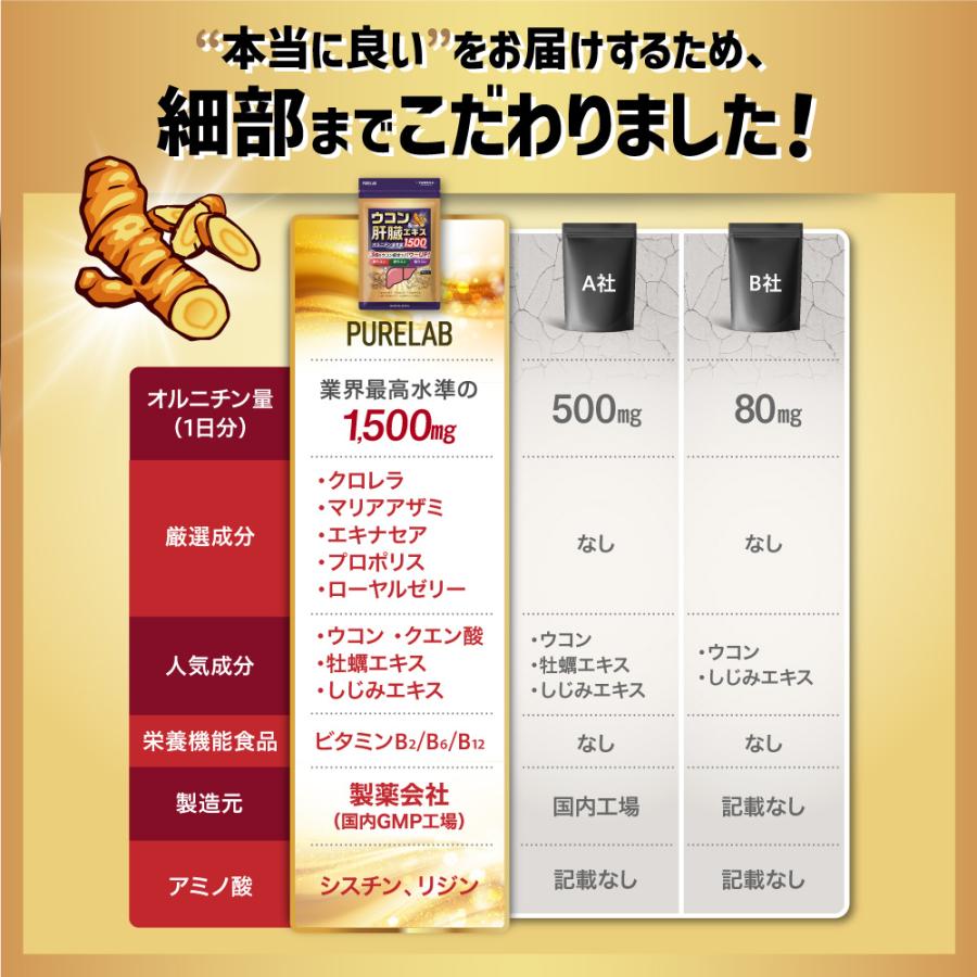PURELAB ウコン サプリ 肝臓 サプリ (しじみ約3750個分) 肝臓エキス