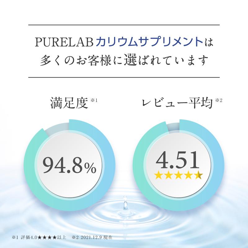 (クーポン配布中) カリウム サプリ 塩化カリウム 1170mg (モンドセレクション金賞受賞) カリウムサプリ 栄養機能食品ビタミンB1 B2 B6 ダイエット | PURELAB | 04