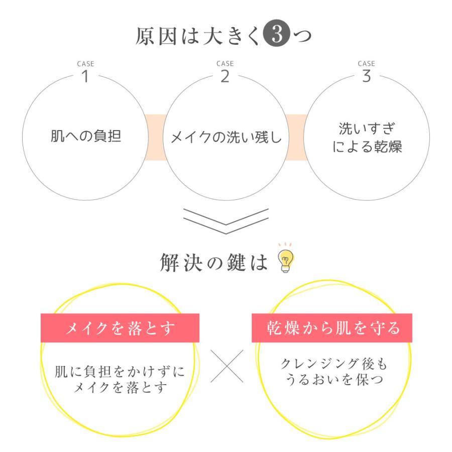 クレンジングジェル (モンドセレクション金賞受賞) メイク落とし クレンジング 毛穴 黒ずみ 毛穴ケア W洗顔不要 天然由来 オーガニック 無添加 120g kikimate | kikimate | 05