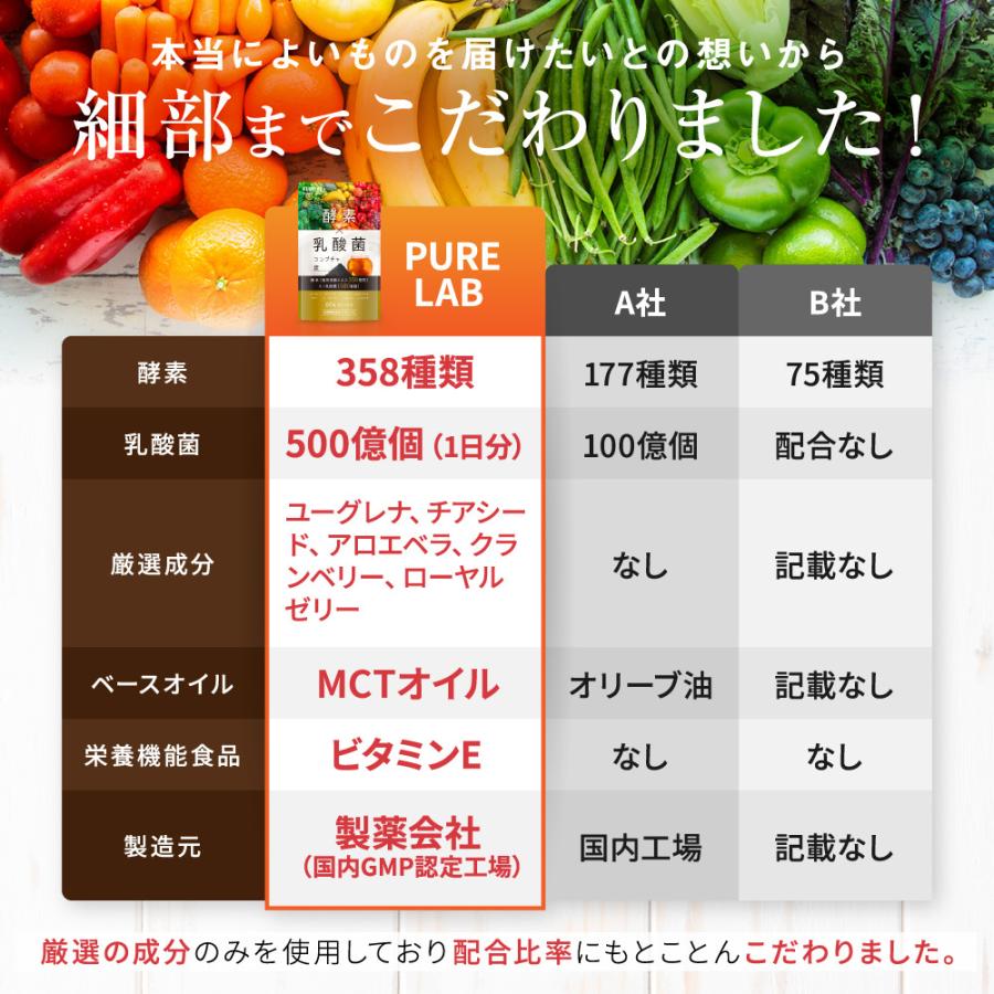 (5/28~29 P+5%) 酵素サプリ 乳酸菌 (モンドセレクション受賞) 酵素358種類 ダイエットサプリメント 腸活 コンブチャ  (製薬会社と共同開発) MCTオイル｜excitech｜13