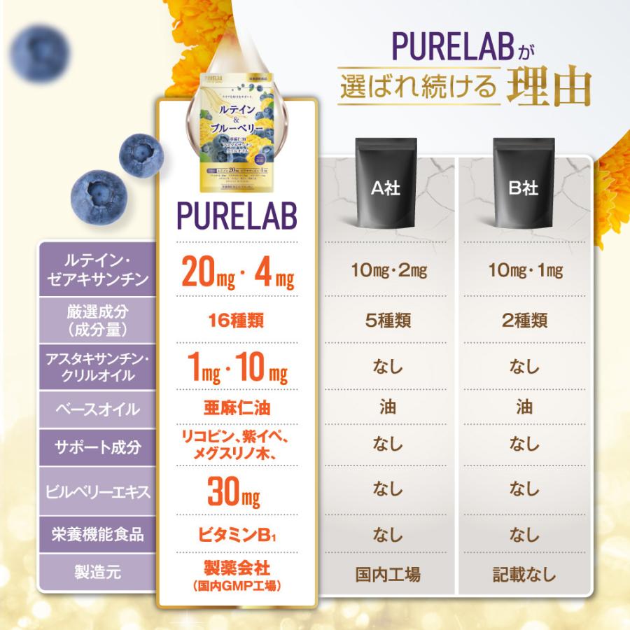 ルテインサプリメント ルテイン サプリ ゼアキサンチン アスタキサンチン (モンドセレクション金賞受賞) ブルーベリー 眼精疲労 製薬会社と共同開発 国内製造｜excitech｜05