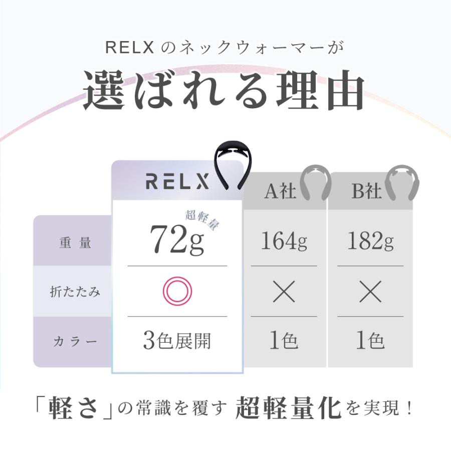 RELX ネックウォーマー (整体師監修) EMS リラクゼーション機器 健康