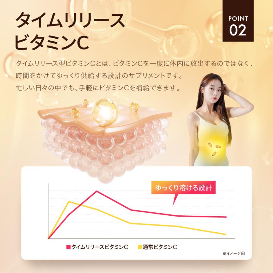 (超PayPay祭クーポン配布中) リポソームビタミンc サプリ 持続型 ビタミンC 2000mg アスタキサンチン ビタミンc サプリメント 30日分 | PURELAB | 06