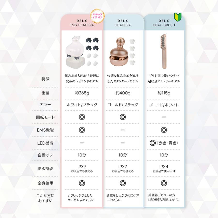 RELX (母の日クーポン配布中) EMS 電気ブラシ 美顔器 (日本企業企画