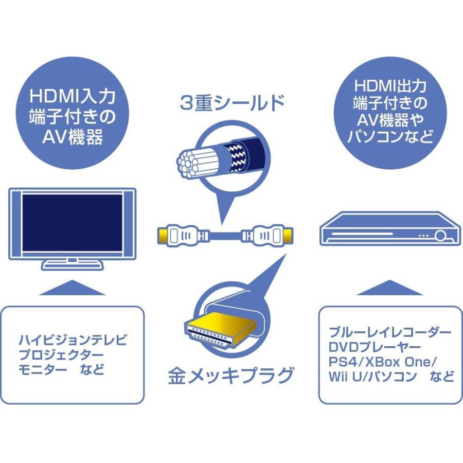 バーゲンで グリーンハウス 4k2k対応 金メッキプラグ Hdmiケーブル 3m Gh Dhd30bk Shipsctc Org