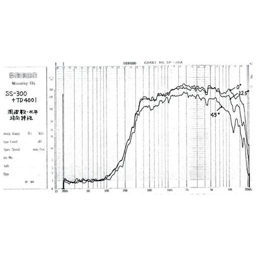 スピーカー スピーカーホーン 山本音響工芸 SS-300 最高級