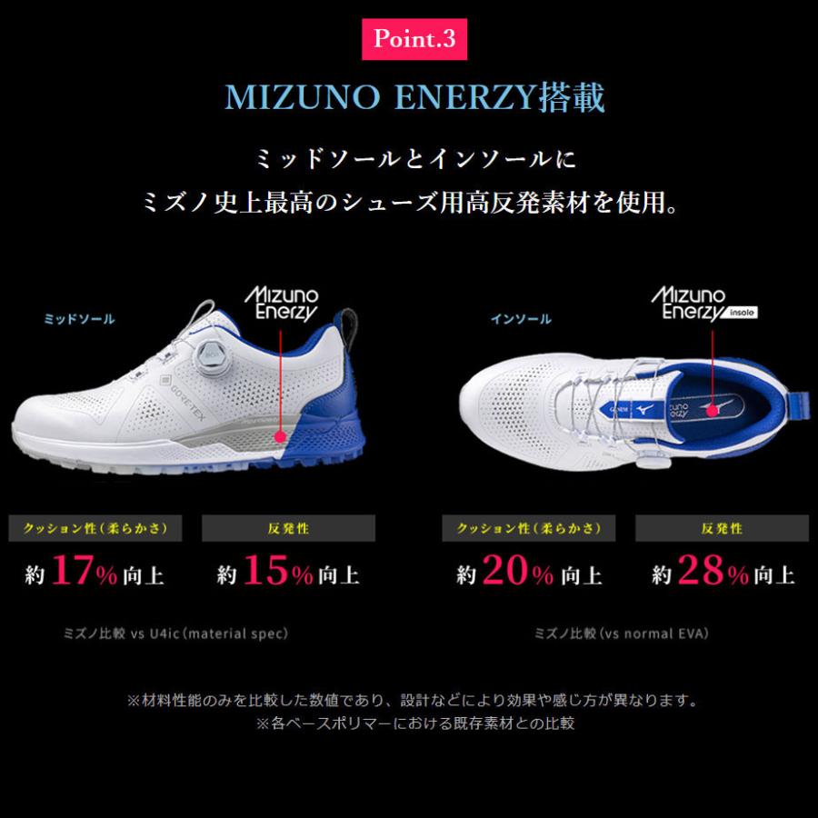 ミズノ　ジェネム WG GTX ボア BOA ホワイト×ブルー 51GQ2400 ミズノ ジェネム WG GTX ボア BOA ホワイト×ブルー 51GQ2400 Mizuno