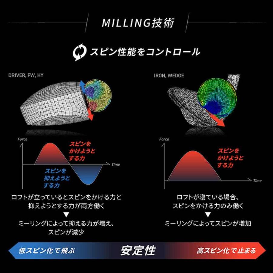 BRIDGESTONE GOLF ブリヂストン ゴルフ B2HT ドライバー メンズ 右用