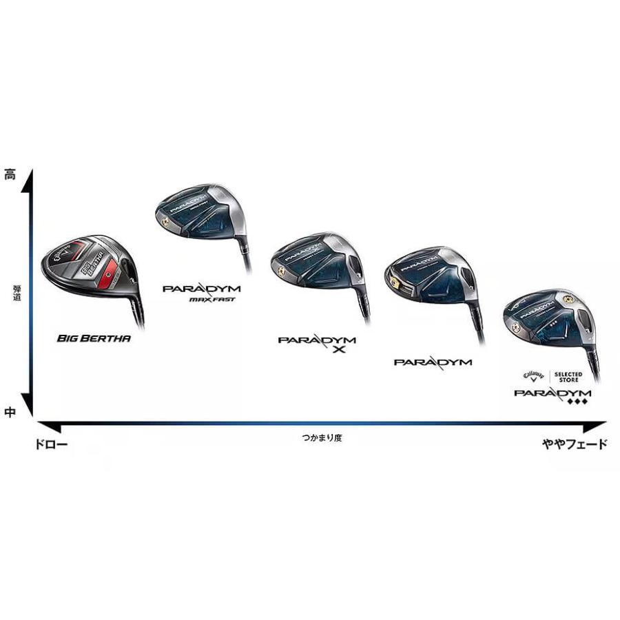 Callaway キャロウェイ 2023 BIG BERTHA ビッグバーサ