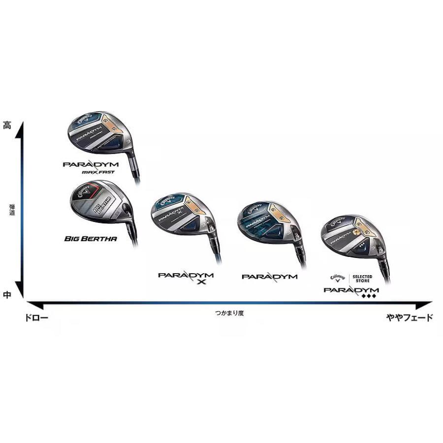 Callaway ビッグバーサ 2023 フェアウェイウッド Callaway（キャロウェイ） 2023 BIG BERTHA ビッグバーサ フェアウェイ