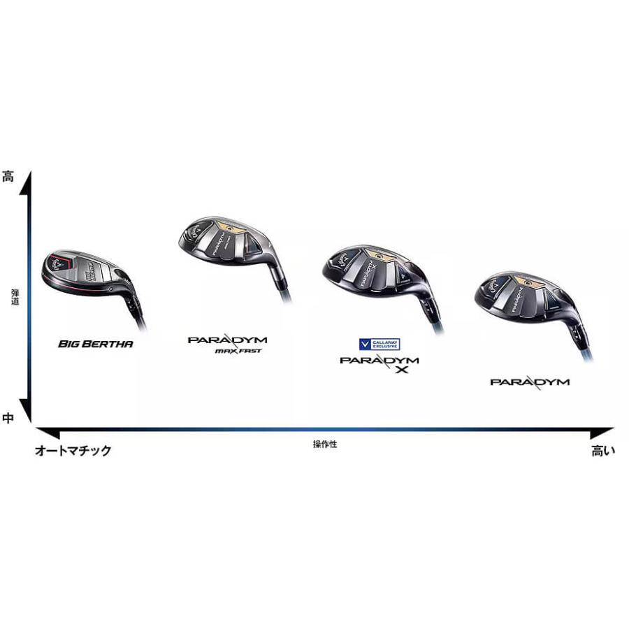 Callaway（キャロウェイ） 2023 BIG BERTHA ビッグバーサ
