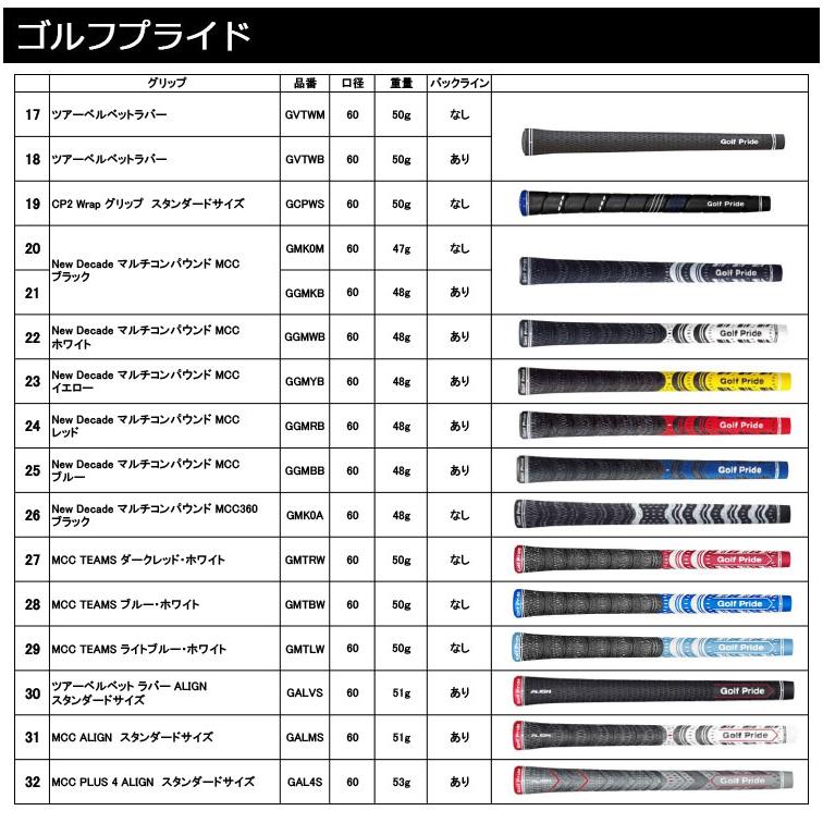 メーカーカスタム】ブリヂストン BRM2 HF ウェッジ 右用 Dynamic Gold