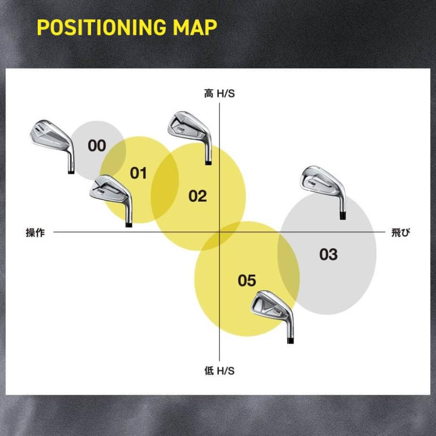 PRGR プロギア05 IRON (2023) 8本セット　カーボン　SR PRGR（プロギア） 05 アイアン 5本セット(#7、#8、#9、P、A) メンズ 右