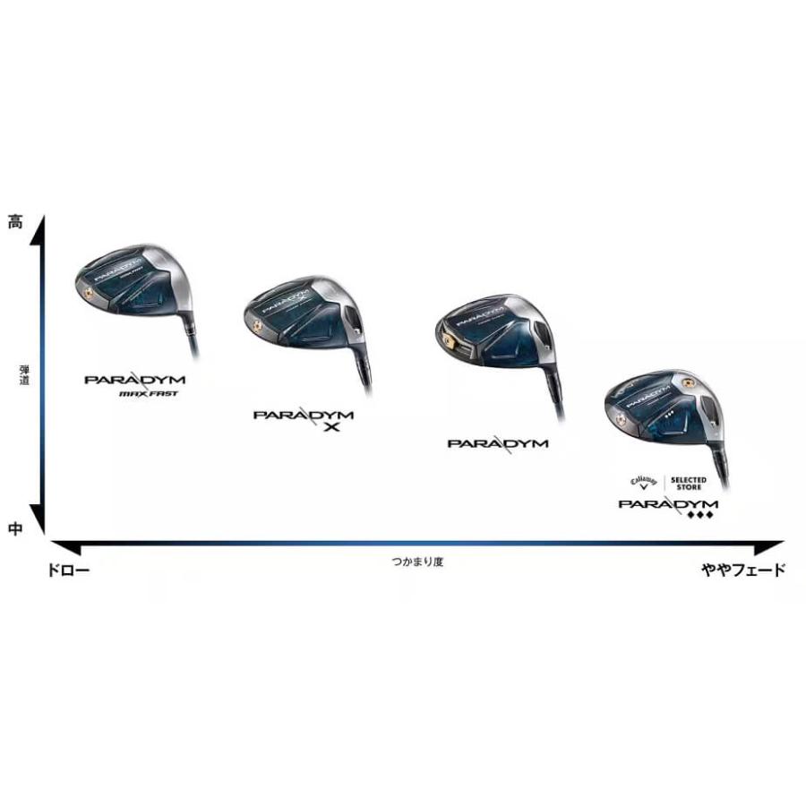 キャロウェイ PARADYM X パラダイム X ドライバー メンズ 右用 VENTUS TR 5 for Callaway カーボンシャフト ゴルフ 2023年モデル Callaway PARADYM VENTUS TR for Callaway キャロウェイ ドライバー メンズ カーボンシャフト パラダイム Xドライバー AI インチ