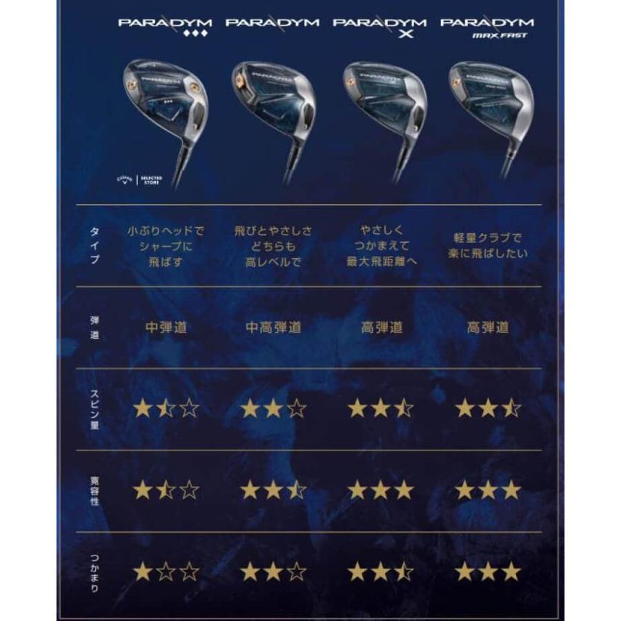 キャロウェイ PARADYM X パラダイム X ドライバー メンズ 右用 VENTUS TR 5 for Callaway カーボンシャフト ゴルフ 2023年モデル Callaway PARADYM VENTUS TR for Callaway キャロウェイ ドライバー メンズ カーボンシャフト パラダイム Xドライバー AI インチ