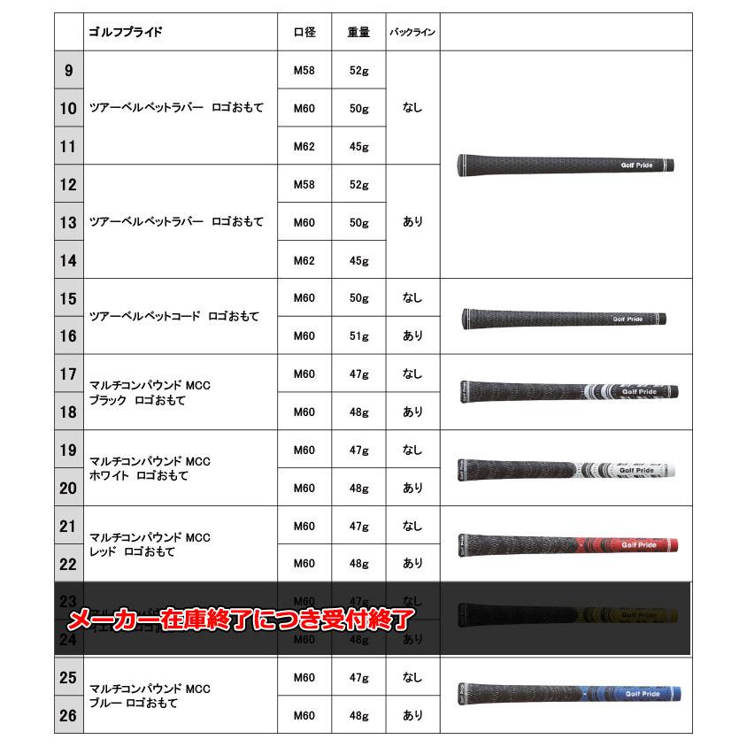 【メーカーカスタム】 ヤマハ RMX VD/R アイアン 6本セット (＃5-PW) Dynamic Gold 85 スチールシャフト YAMAHA リミックス 2024 VD R｜exgolf｜07