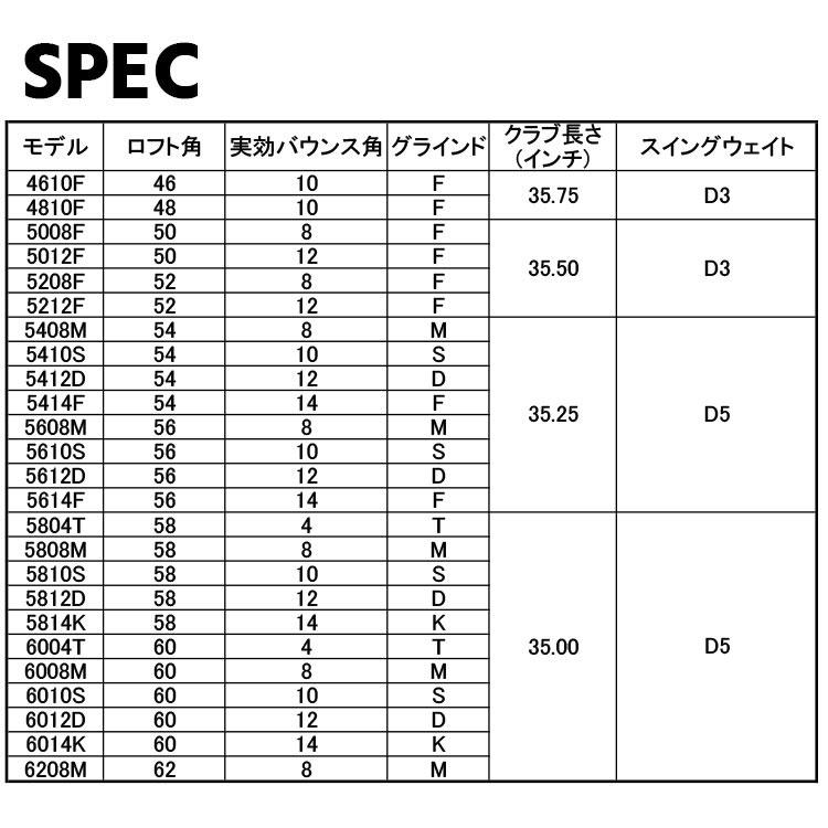 タイトリスト VOKEY DESIGN SM10 ウェッジ ツアークローム 右用 BV105 スチールシャフト 日本正規品 ボーケイ エスエム テン 2024モデル Titleist｜exgolf｜12