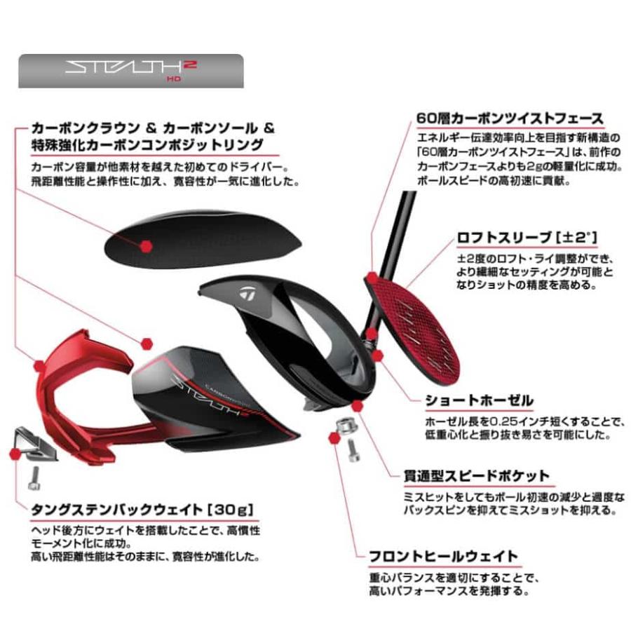 テーラーメイド ステルス2 HD STEALTH2 HD ドライバー メンズ 右用 TENSEI RED TM50 22 カーボンシャフト ゴルフ 2023 TaylorMade ステルス2 HD ドライバー テーラーメイド TENSEI RED TM50 カーボンシャフト メンズ エネルギー伝達効率向上を目指す新構造カーボンフェース設計により ボールスピードの高初速に貢献 さらに進化した『インバーテッド コーン テクノロジー』と『ツイストフェース』の組み合わせにより ミスヒット時のボール初速の低下を抑え 安定性と再現性が拡大した カーボン容量の拡大 新たに『カーボンソール』 『特殊強化カーボンコンポジットリング』を採用し ヘッドに使用しているカーボン容量をアップさせ 余剰重量の重量配分を最適化 慣性モーメントが飛躍的に向上し 再現性の高いショットが可能になった ハイドローバイアス設計 ヘッドに使用しているカーボン容量をアップさせことで ヘッドの軽量化を図り 『タングステンウェイト30g』が搭載された『イナーシャジェネレーター』をヒール寄りに配置することで 高弾道でつかまりやすく寛容性が進化 ステルス２ シリーズの中で最も安定性が高く 大きく飛ばせる カーボンウッド 上質なサウンド サウンドエンジニアリングチームによって カーボンソールの厚みや形状 構造から生み出される打音を徹底追及 力強さの中に心地よさを感じる上質なサウンドが完成した ロフト角
