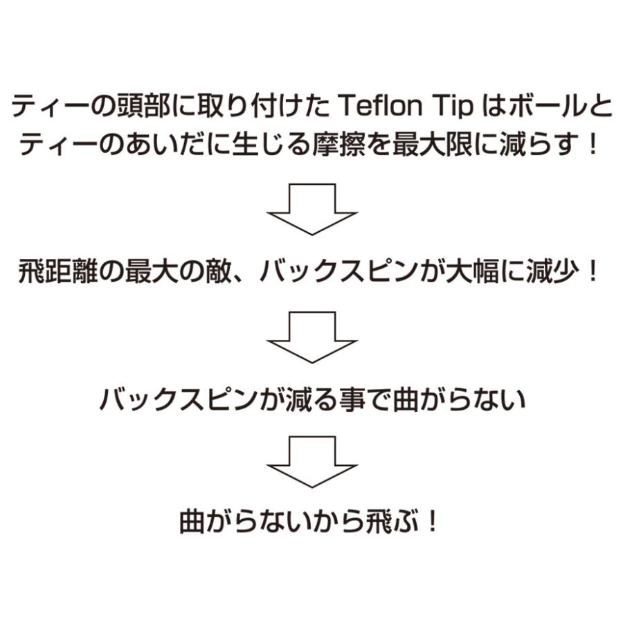 【即納可能】SUBEッティ 3本入り ロング ショート ゴルフ ティー スベッティ Professional Tee |  | 22