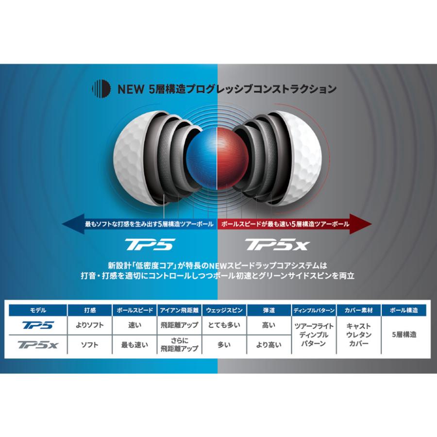 TaylorMade（テーラーメイド） 2024 TP5x ゴルフ ボール 3ダースセット
