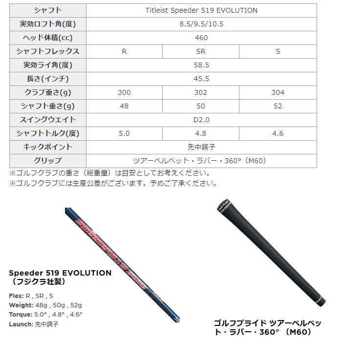Titleist（タイトリスト） TS2 ドライバー Speeder 519 EVOLUTION