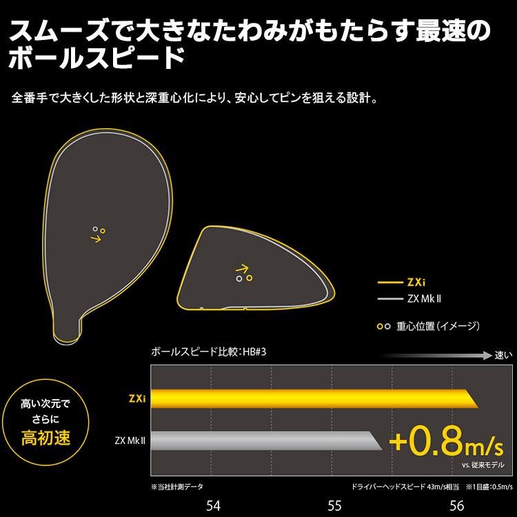 SRIXON メーカーカスタムクラブ ダンロップ ZXi 右用 SRIXON メーカーカスタムクラブ ダンロップ ZXi 右用
