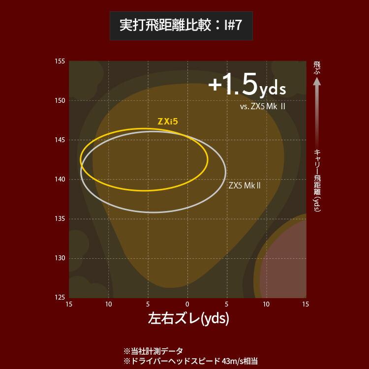 SRIXON 【即納可能】ダンロップ スリクソン ZXi5 アイアン 6本セット