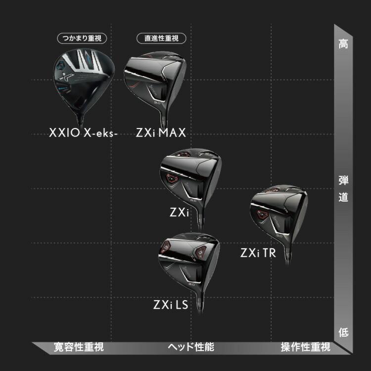 SRIXON ダンロップ スリクソン ZXi LS ドライバー メンズ 右用 VENTUS