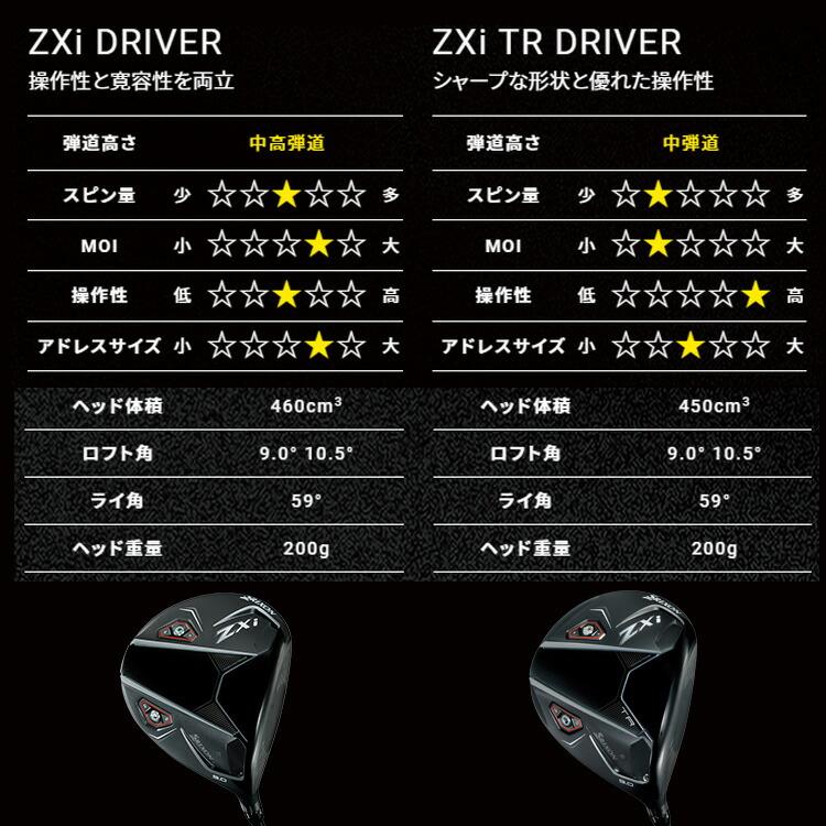 SRIXON ダンロップ スリクソン ZXi LS ドライバー メンズ 右用 VENTUS