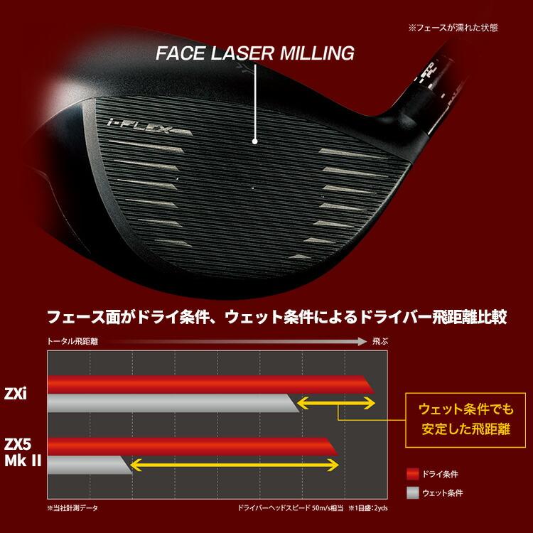 SRIXON ダンロップ スリクソン ZXi LS ドライバー メンズ 右用 VENTUS
