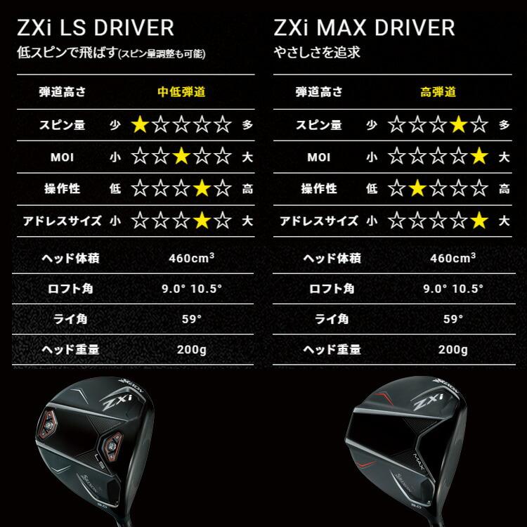 SRIXON ダンロップ スリクソン ZXi TR ドライバー メンズ 右用 VENTUS