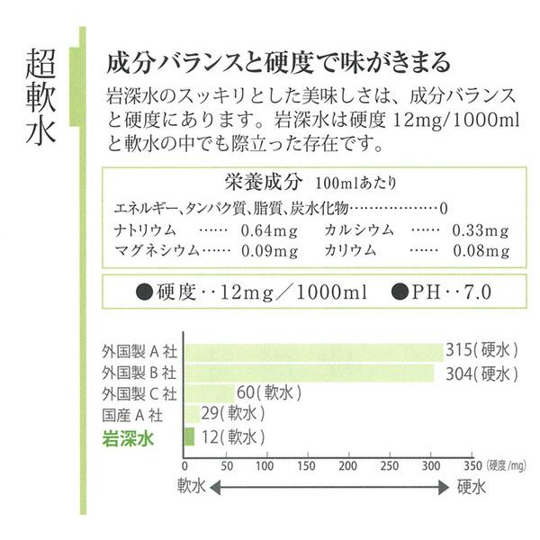 岩深水（いわしみず）　20Lボックス　送料無料・超軟水・メーカー直送（滋賀県）・岩清水・ナチュラルミネラルウォーター・備蓄・防災 |  | 05