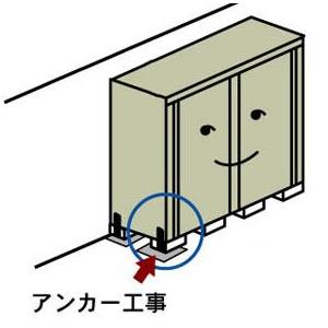 工事関係 株式会社小金屋 愛知県一宮市 岐阜県 あと施工アンカー工事