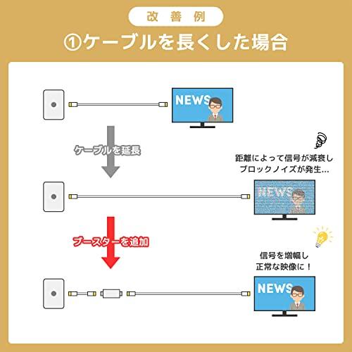 ホーリック アンテナブースター 室内・地デジ(UHF/VHF)専用 中継タイプ HAT-ABS024｜exp-market｜04