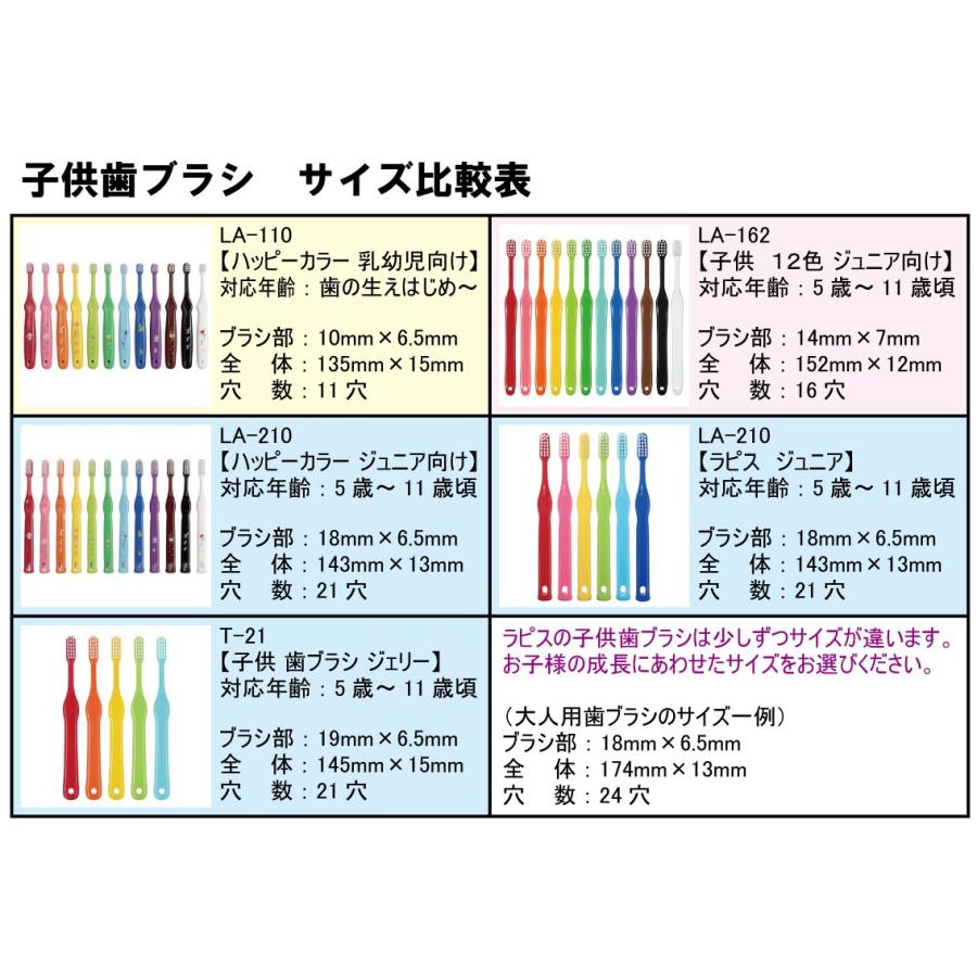 L ＡＰＩＳ：ラピス こども歯ブラシ ハッピーバック 福袋 歯科品 奥歯 みがきやすい 小学生 乳幼児 お得 ワンタフト プチギフト ご挨拶 20本入｜exp-market｜02