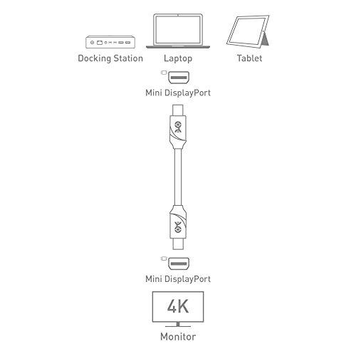 Cable Matters Mini DisplayPortケーブル 2m HDR DP1.2 Mini DPケーブル ミニディスプレイポート 4K解像度対応 iMacに非対応 Target Display Modeに｜exp-market｜02