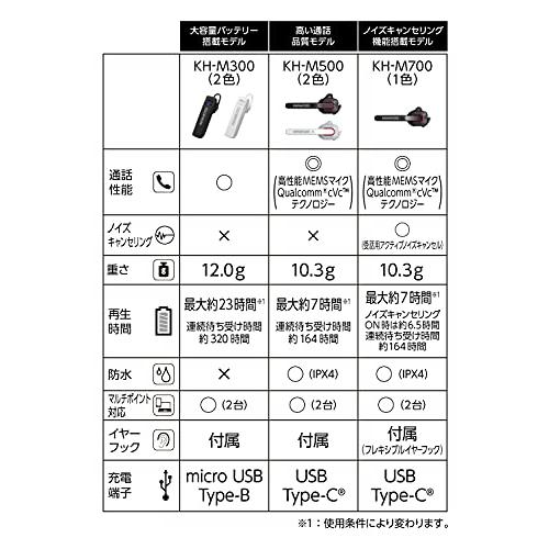 JVCケンウッド KENWOOD KH-M300-B 片耳ヘッドセット Bluetooth対応 連続通話時間 約23時間 左右両耳対応 テレワーク・テレビ会議向け ブラック｜exp-market｜07