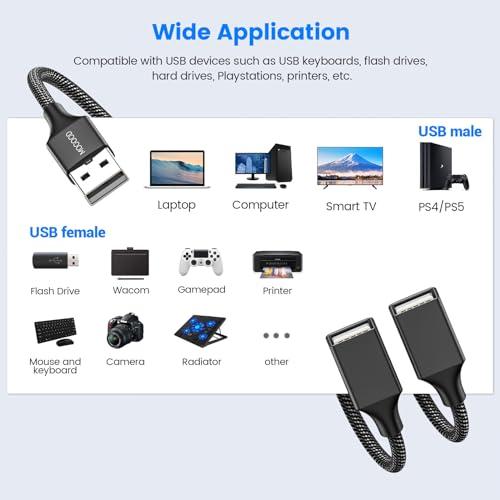 MOGOOD USB分岐器 USB分岐器1進2出アダプタ 充電/データ伝送のためのダブルUSB 2.0電源ケーブル拡張ダブルUSBポート拡張ハブノートパソコン/Mac/自動｜exp-market｜02