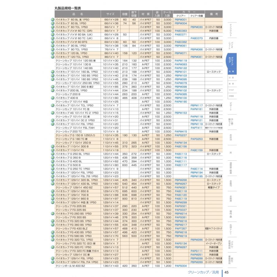 クリーンカップ　101パイ　130　B　クリアー　本体のみ　#PAPM083　2500個入　ケース販売　大型商品　取り寄せ品　リスパック｜expackage｜03