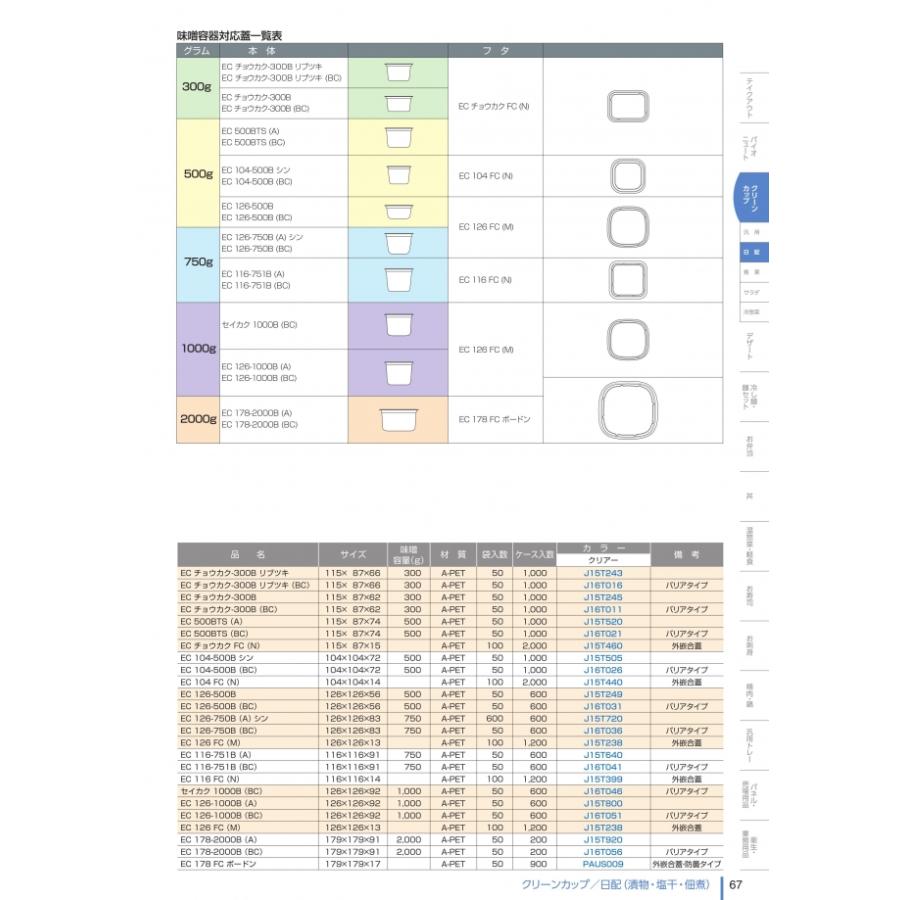 EC 104-500B（BC) クリアー バリアタイプ 本体のみ #J16T026 1000個入