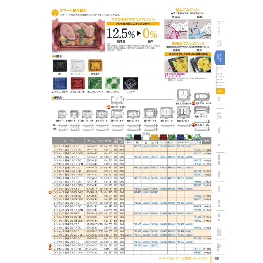 バイオカップ　優枠　20-15　B　新エマグリーン　本体のみ　#PABH386　600個入　ケース販売　大型商品　取り寄せ品　リスパック_2