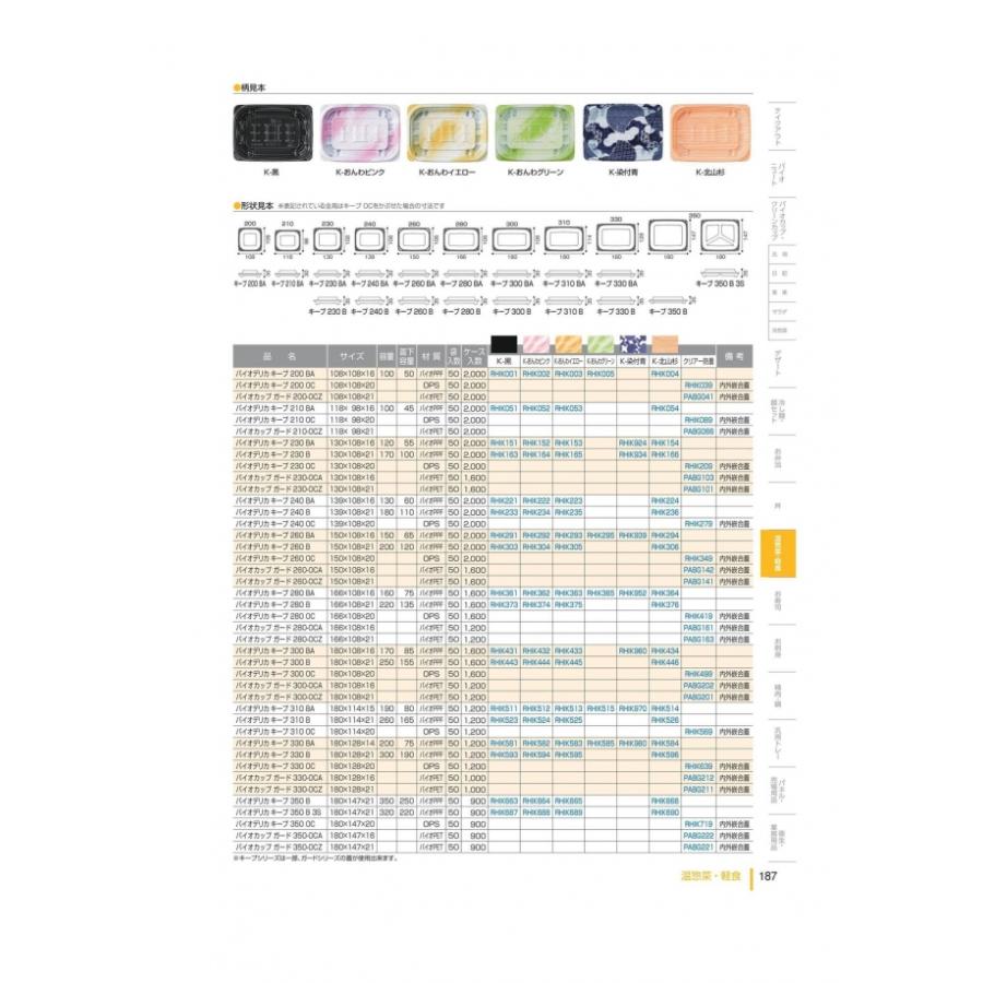 バイオデリカ　キープ　300　B　本体のみ　K-黒　バイオPPF　#RHIK443　1600個入　ケース販売　大型商品　取り寄せ品　リスパック_1